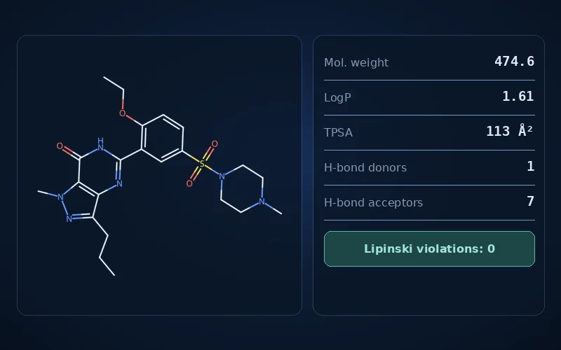 A drug structure beside its computed molecular weight, logP, polar surface area and hydrogen-bond counts