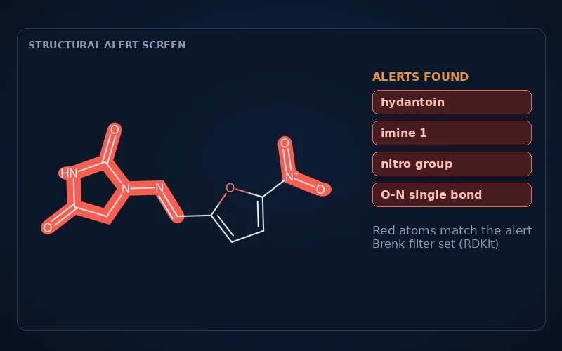 A structure with its toxicophore atoms highlighted and the alerts listed