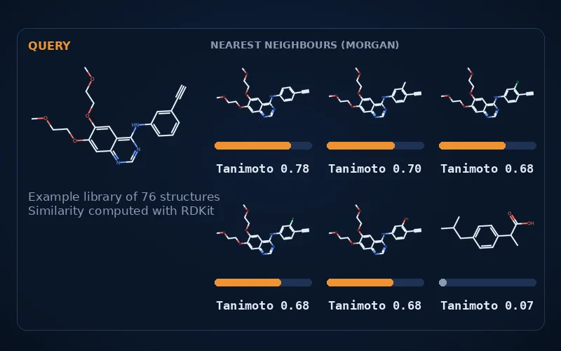 A query structure and its nearest neighbours with Tanimoto similarity bars